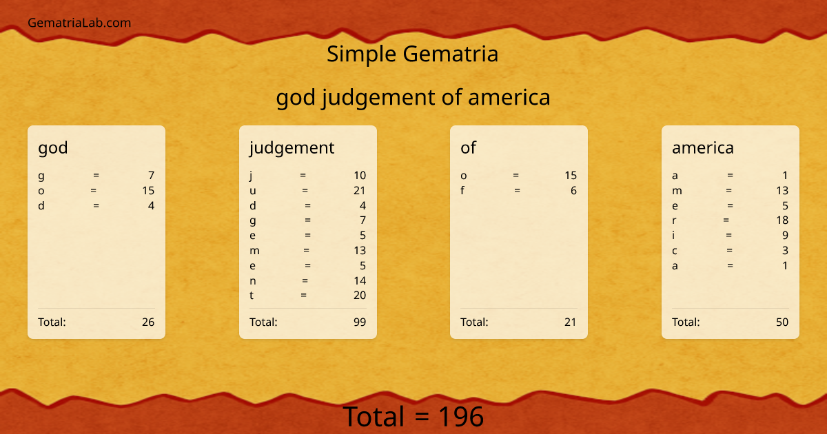god judgement of america in simple Gematria